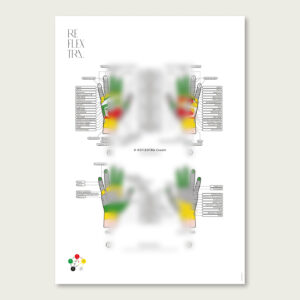 Hilfsplakat 1 zur Hand-Reflexologie